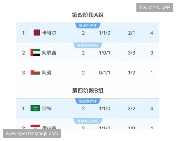 2026年美加墨世界杯有哪些国家参赛队伍及其历史战绩回顾