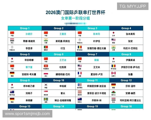 世界杯已经晋级的国家名单公布，未来比赛走势及预测分析