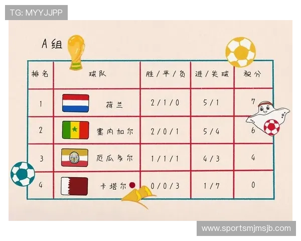 卡塔尔世界杯欧洲区预选赛积分榜更新，分析各队积分差距和晋级前景
